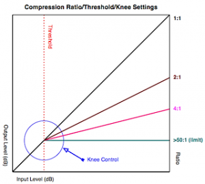 knee-control-threshold_ratioknee-control-threshold_ratio