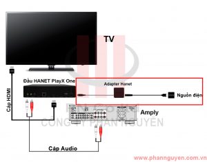 Hướng dẫn kết nối đầu karaoke Hanet