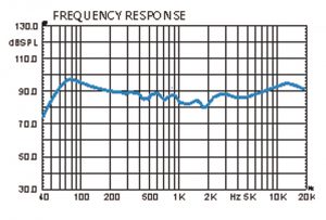 Biểu đồ loa ADM-12