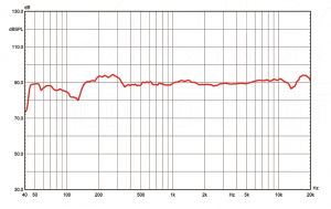 Biểu đồ loa Audience Delight SP-15II