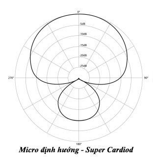 Micro bắt sóng Super Cardiod